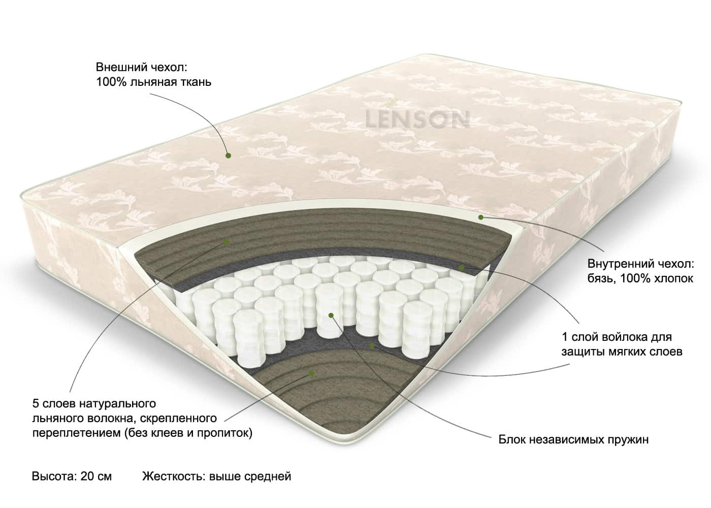ortopedicheskij-eko-matras